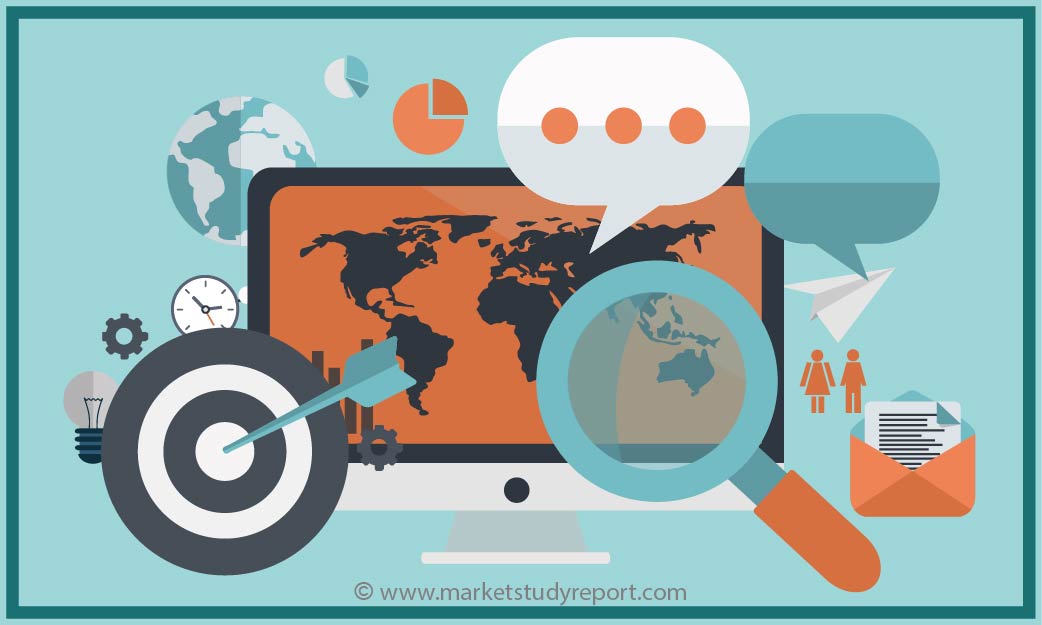 Online Survey Software Market Overview, Industry Top Manufactures, Size, Growth rate 2020 ? 2027