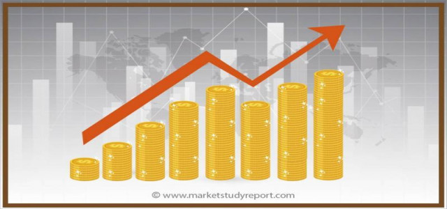 Vehicle Wiring Harness Market Segmented by Product, Top Manufacturers, Geography Trends & Forecasts to 2025
