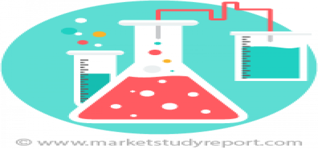 Modified Bitumen Market Emerging Trends, Strong Application Scope, Size, Status, Analysis and Forecast to 2025