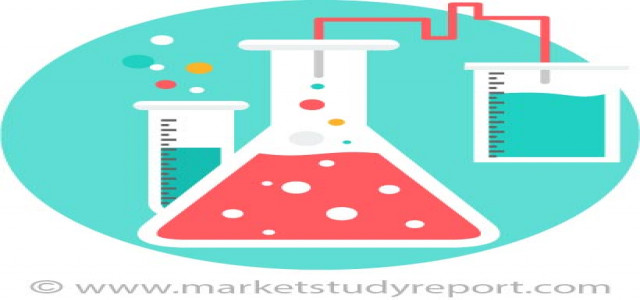 High Performance Thermoplastic Market Growing at Steady CAGR to 2025