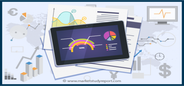 Neuromicroscopy Market Outlook, Strategies, Manufacturers, Countries, Type and Application, Global Forecast To 2025