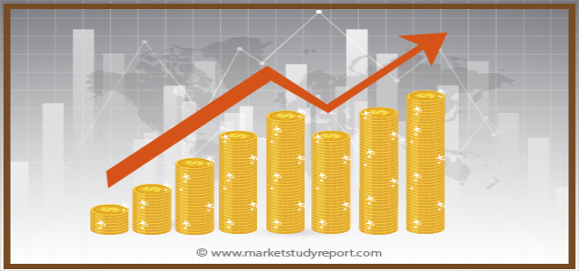 Global Weighing Sensor Market - Detailed Analysis of Current Industry Figures with Forecasts Growth By 2023