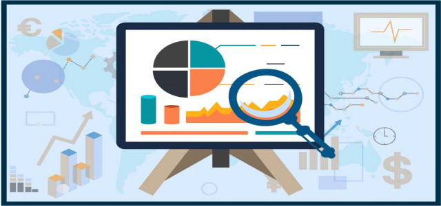 Advanced Energy Storage Systems Market Research Report by Size, Key Players, Growth, Trends and Forecast
