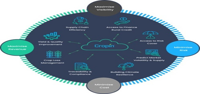 Cropin Launches the World’s First Purpose-Built Industry Cloud for Agriculture – Cropin Cloud