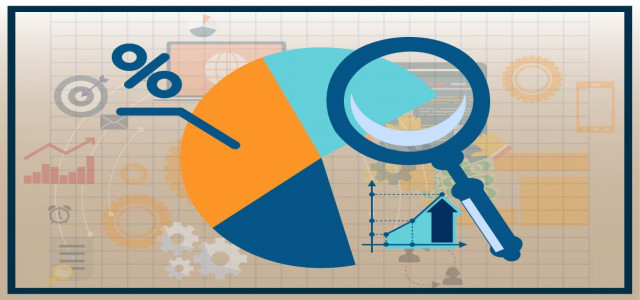 Laboratory Temperature Control Units Market - Opportunity Analysis and Geography Insights to 2027